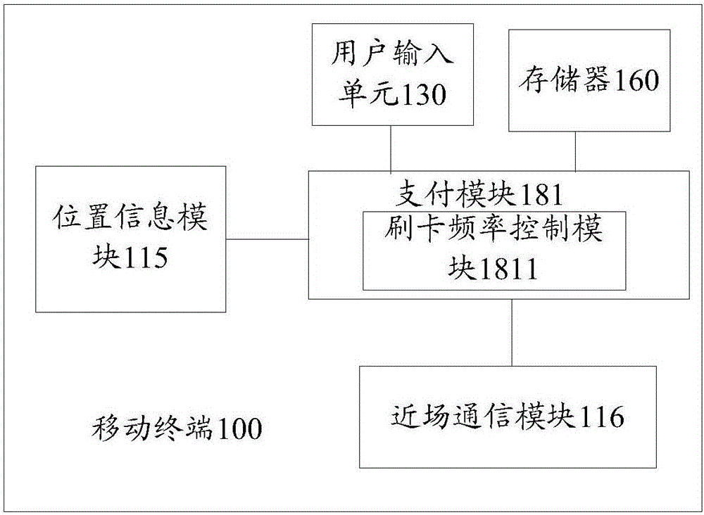 Near field paying method and mobile terminal