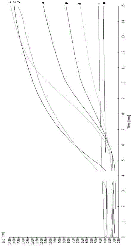 RPA (Recombinase Polymerase Amplification) detection method for CrylAb/CrylAc insect-resistant gene