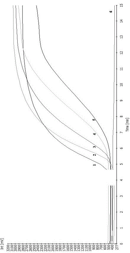 RPA (Recombinase Polymerase Amplification) detection method for CrylAb/CrylAc insect-resistant gene