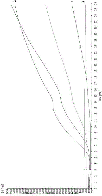 RPA (Recombinase Polymerase Amplification) detection method for CrylAb/CrylAc insect-resistant gene