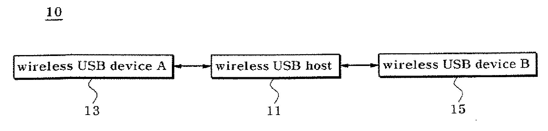 Wireless Universal Serial Bus Dual Role Device