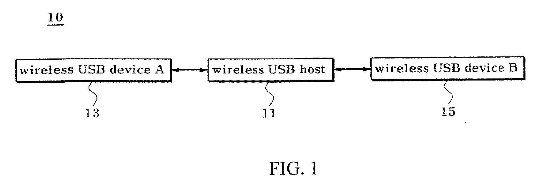 Wireless Universal Serial Bus Dual Role Device