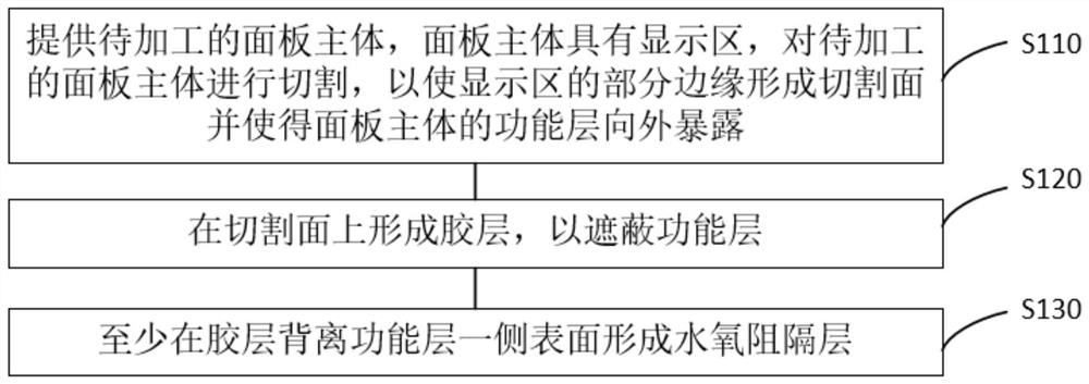 Display panel and preparation method thereof