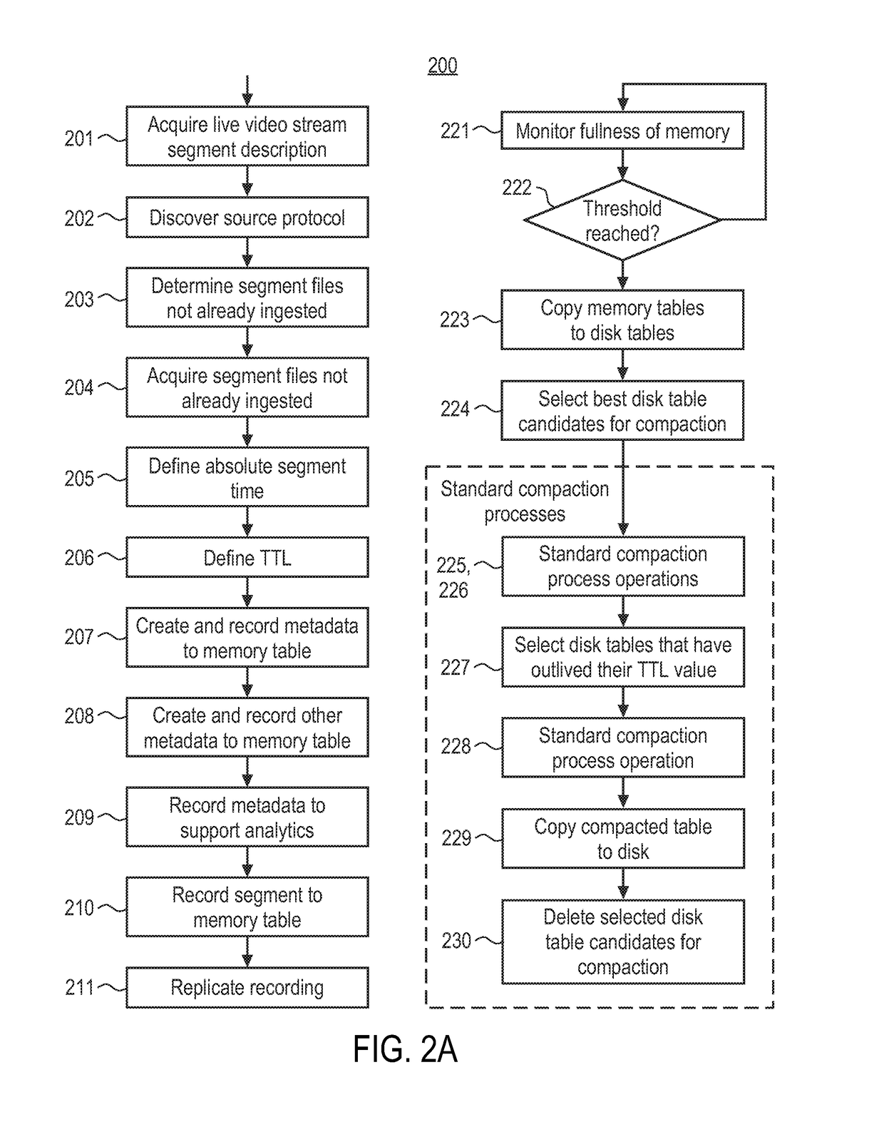 Methods and apparatuses for a distributed live-on-demand (LOD) origin