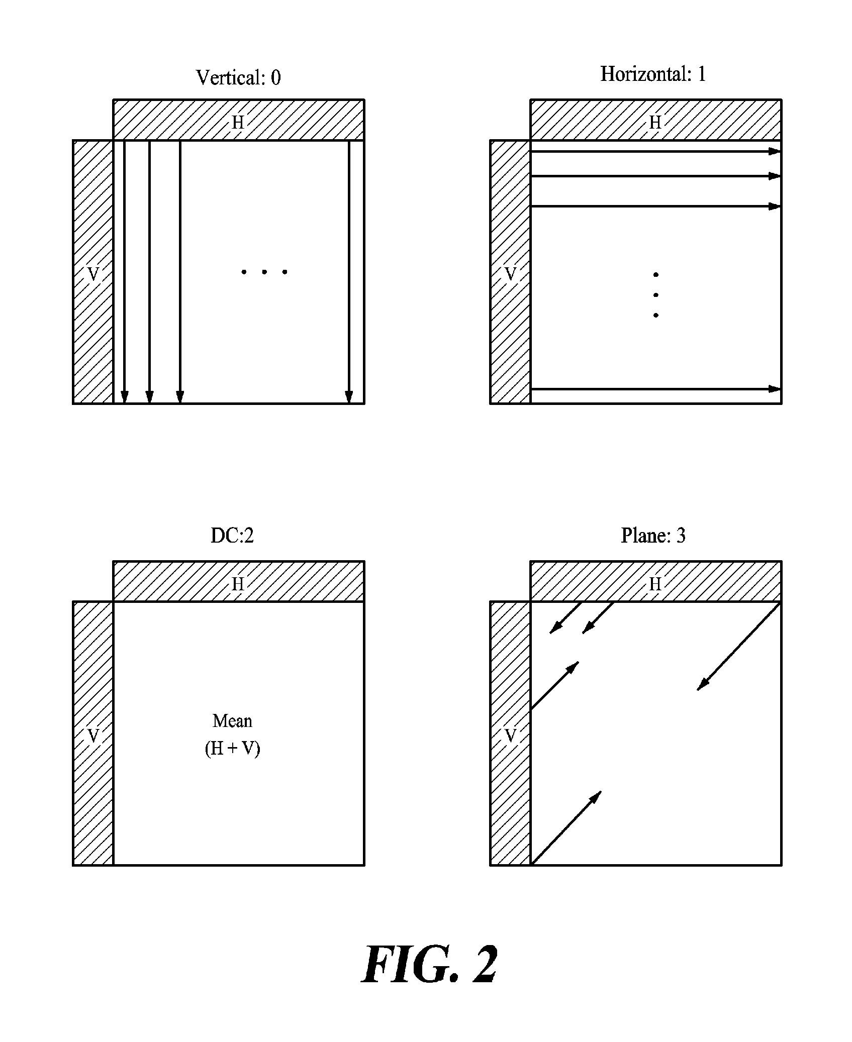 Image coding/decoding device using coding block in which intra block and inter block are mixed, and method thereof
