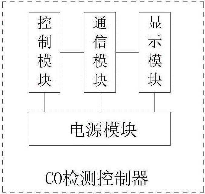 Pulverized coal workshop safety auxiliary device and method based on sensor detection