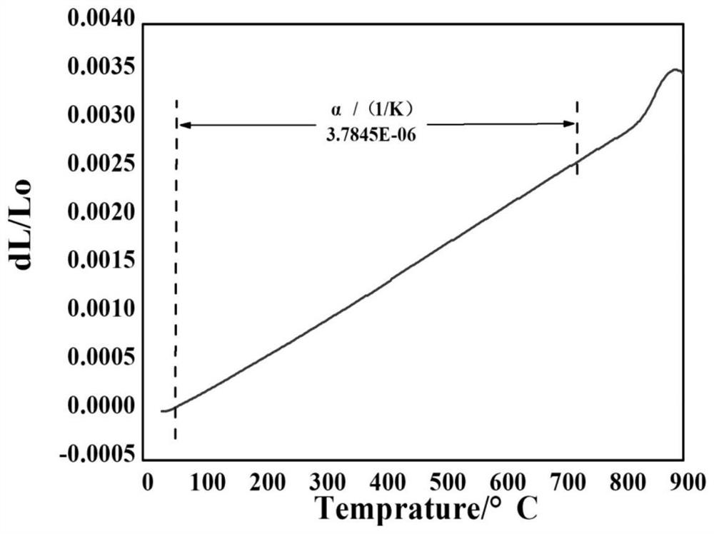 sic  <sub>f</sub> /sic nuclear cladding tube port cao-mgo-al  <sub>2</sub> o  <sub>3</sub> -sio  <sub>2</sub> Glass encapsulation method