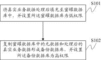 Method and system for updating and restoring honeypot database