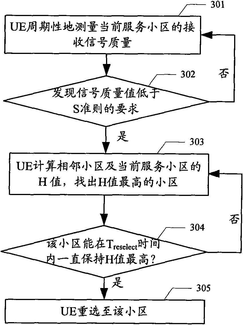 Mobility management method and system of user terminal along given line