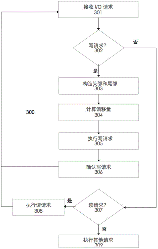 Virtual server system and data reading-writing method thereof