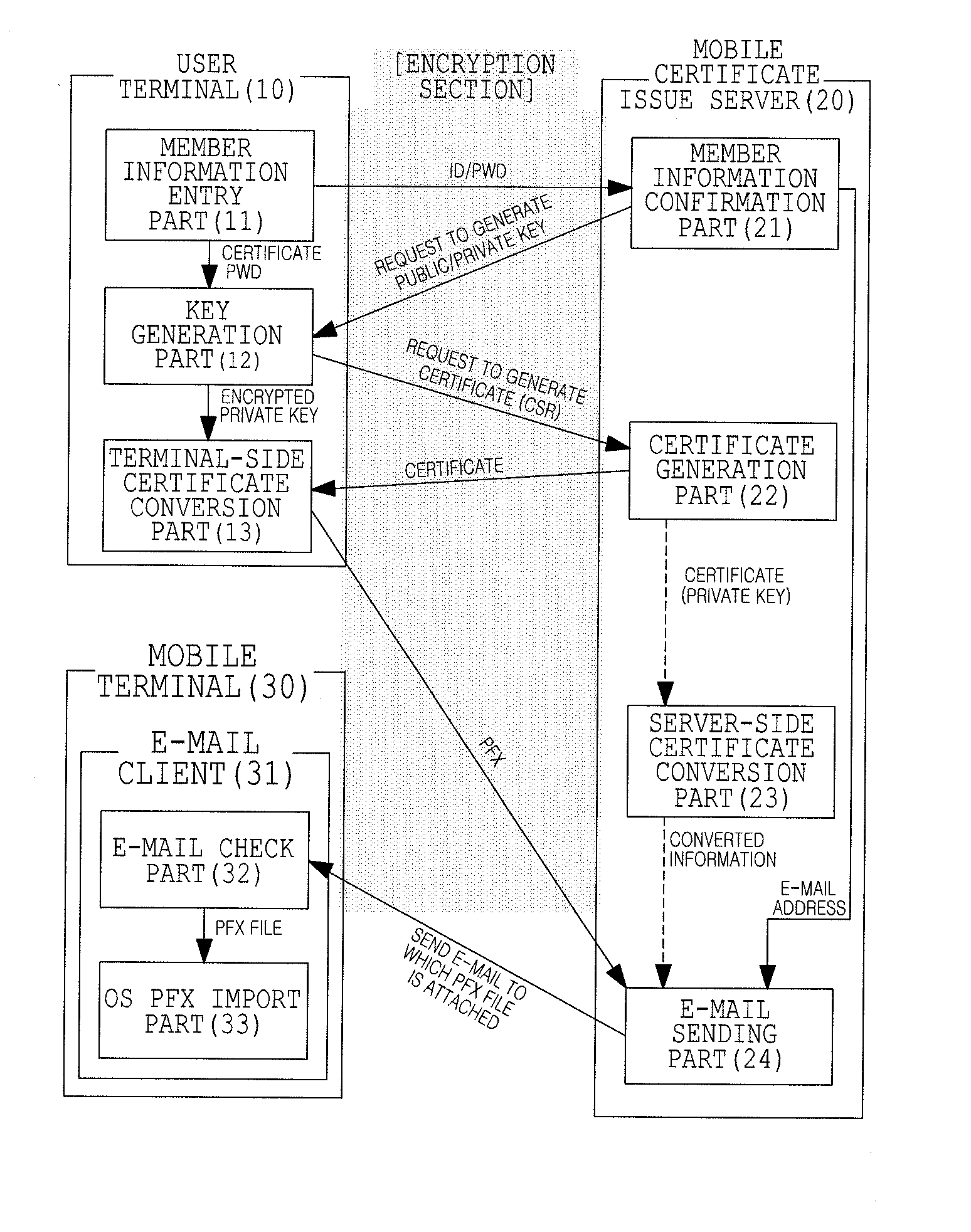 Server, system, and method for issuing mobile certificate