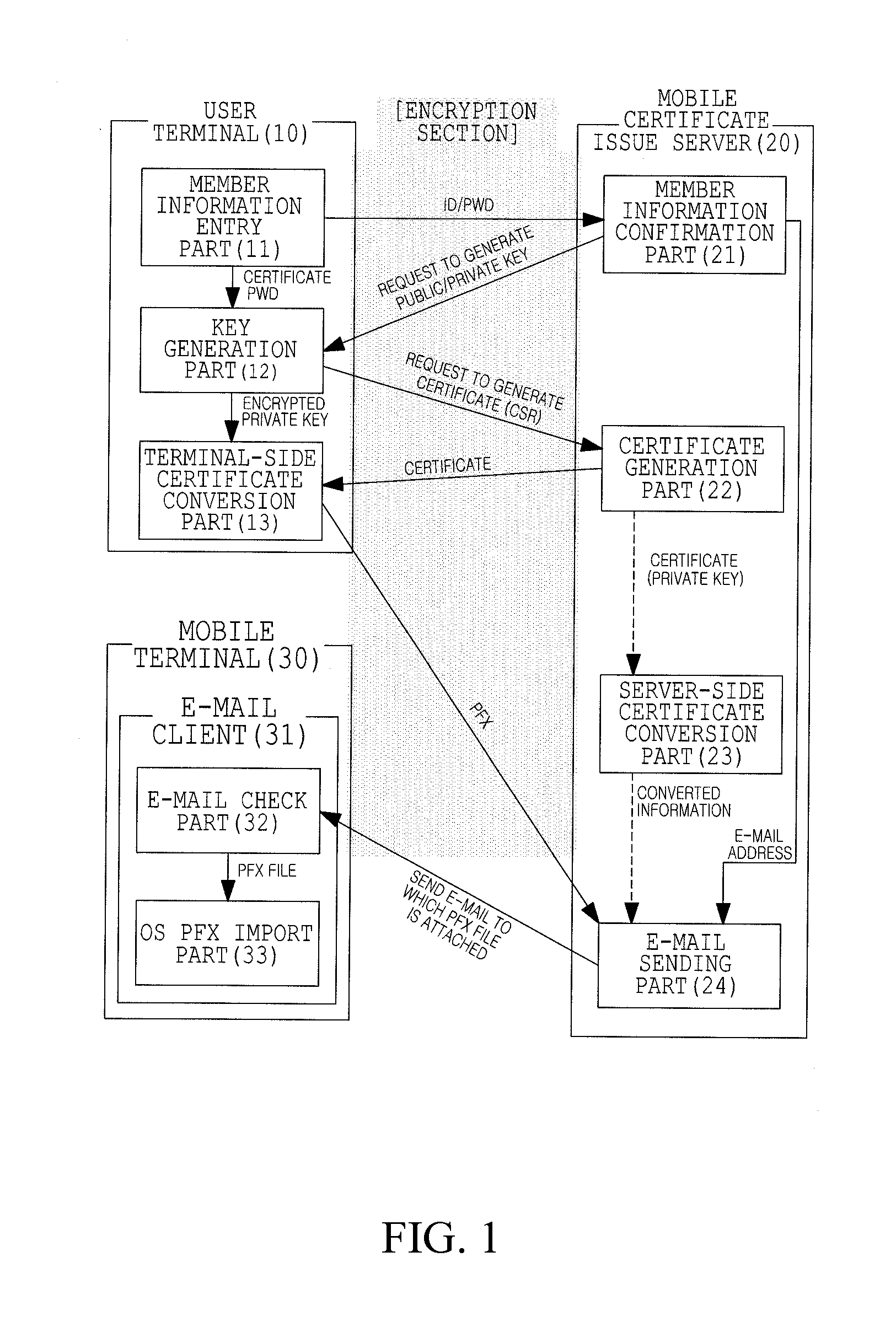 Server, system, and method for issuing mobile certificate