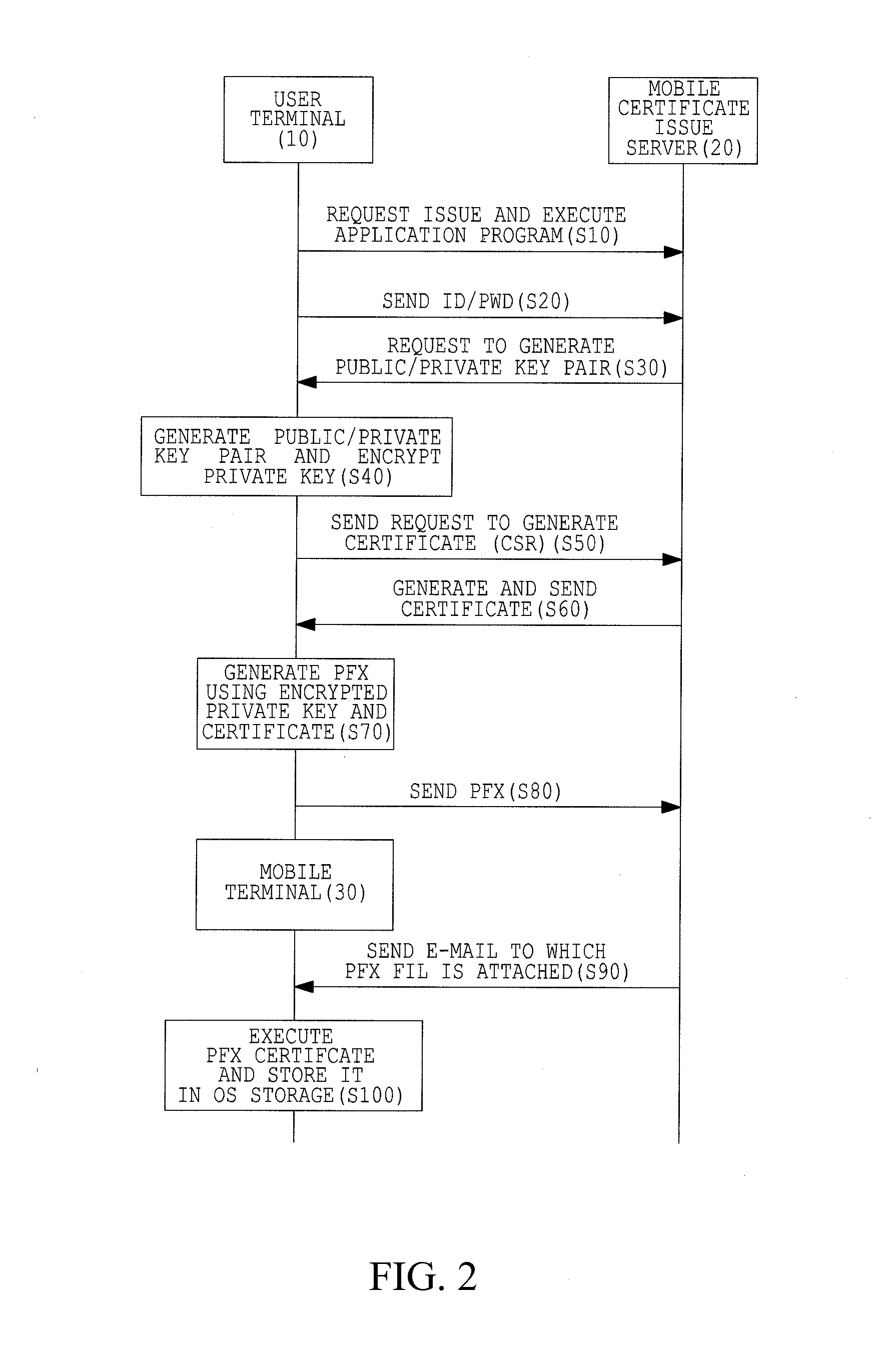 Server, system, and method for issuing mobile certificate