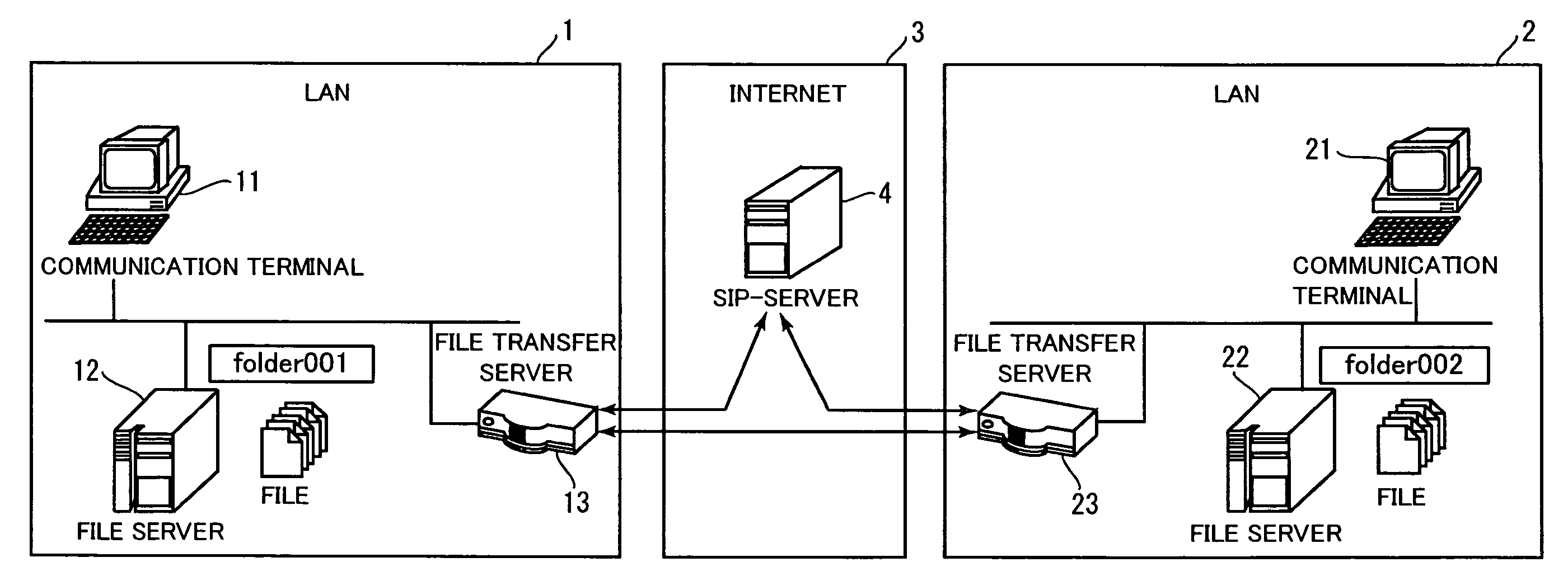 File transfer server