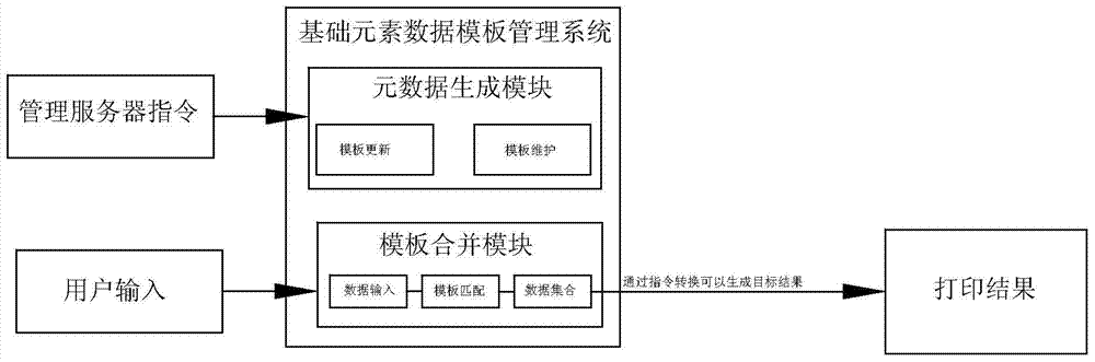 A printer smart box for realizing standardized printing service and its usage method