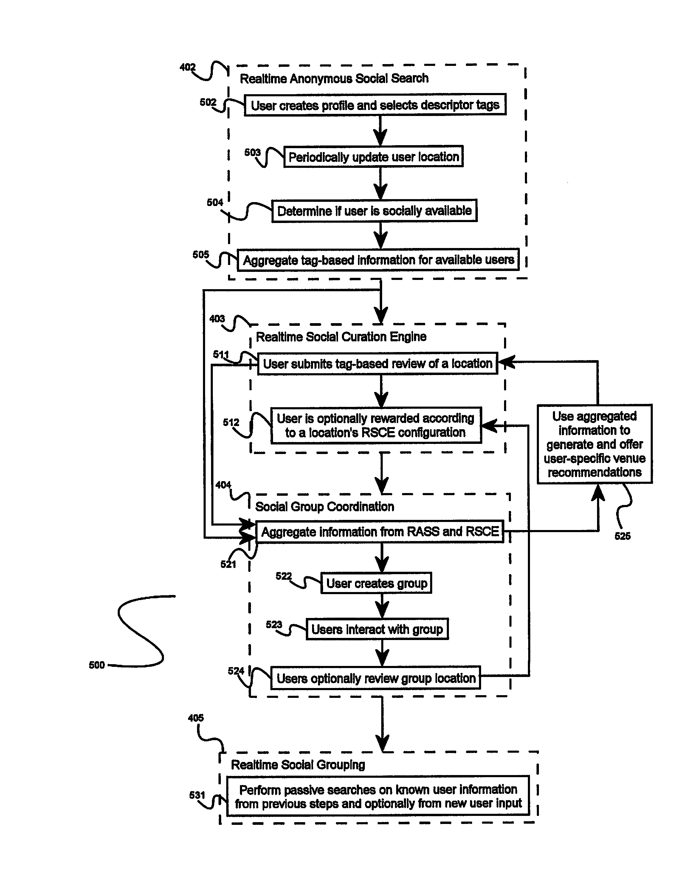 System and method for tag-based social networking