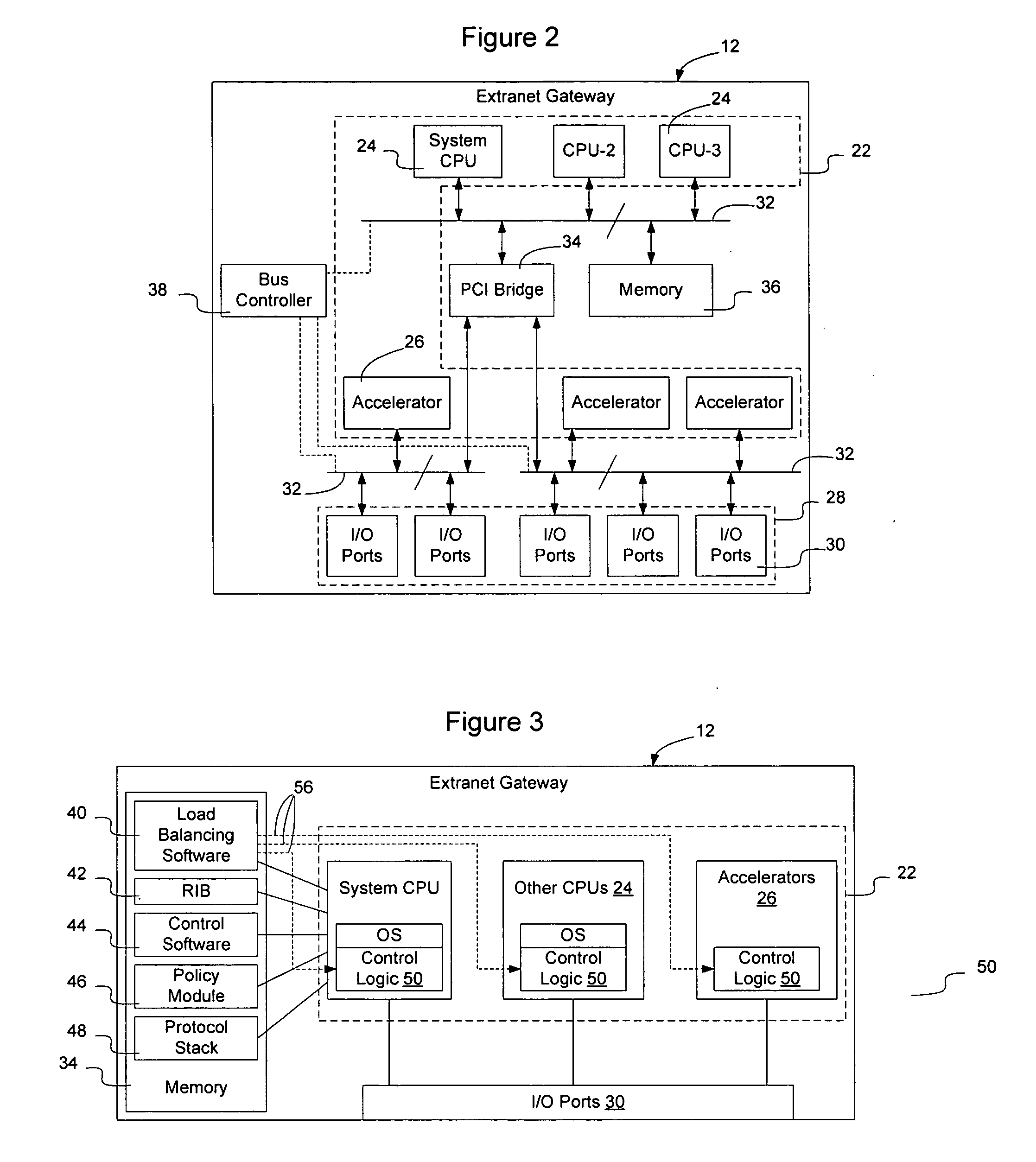Method and apparatus for allocating processing capacity of system processing units in an extranet gateway