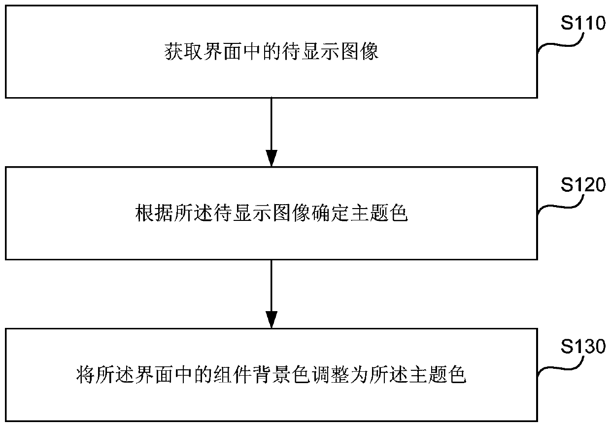 Color adjustment method and device for interface assembly, equipment and medium