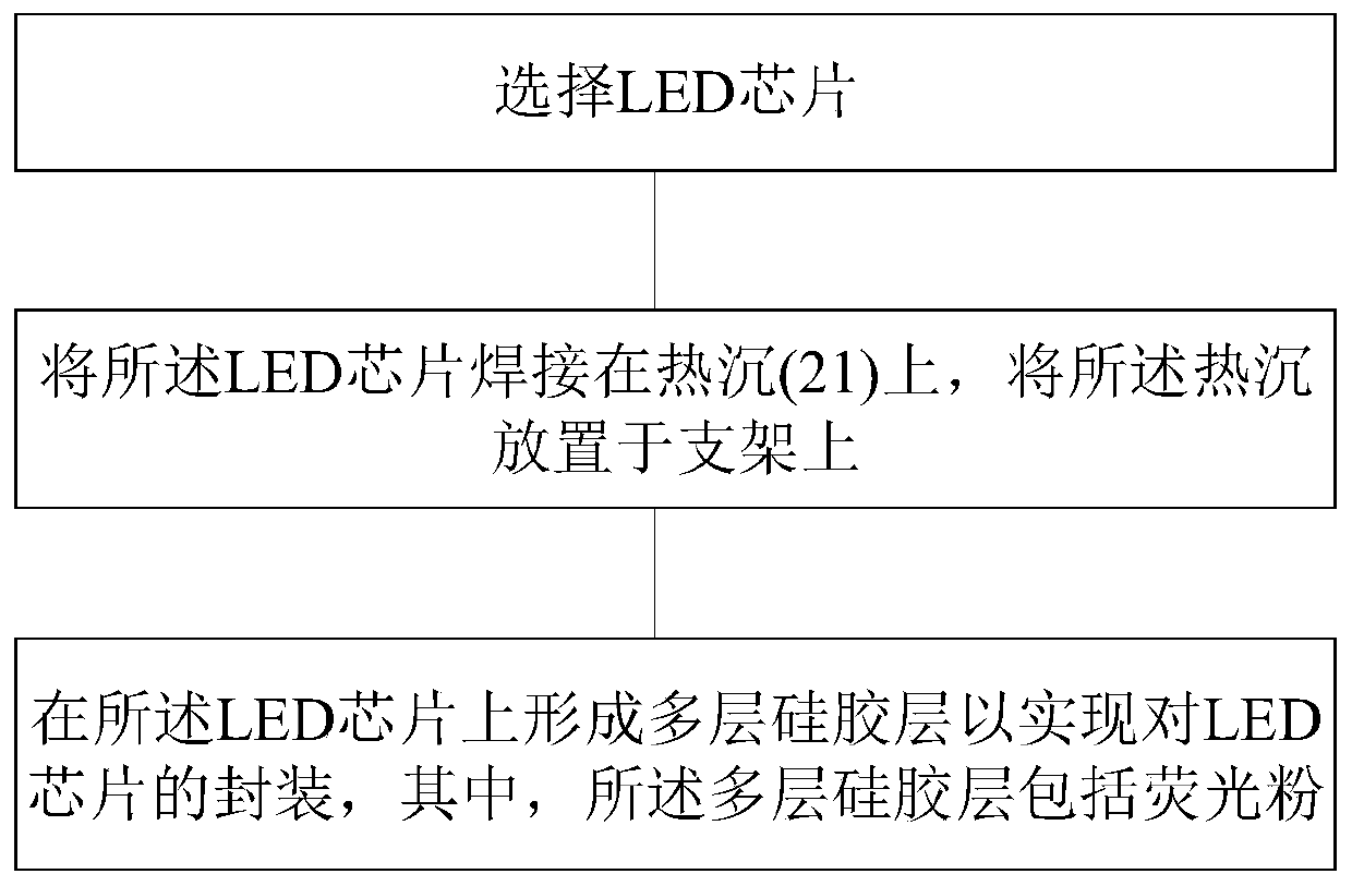 led light and led packaging process