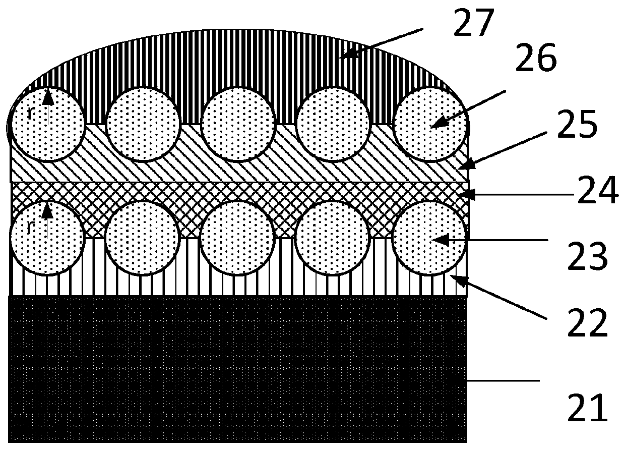 led light and led packaging process