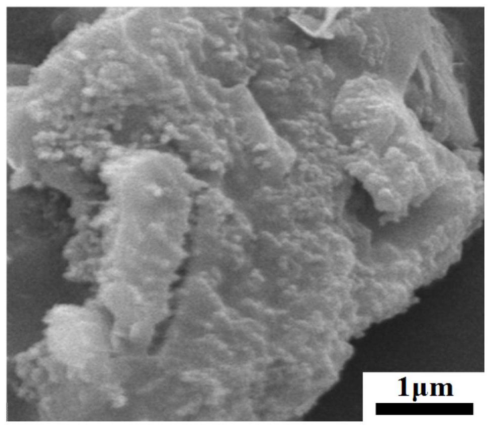 Graphite-silicon/silicon oxide-carbon composite material and preparation method and application thereof