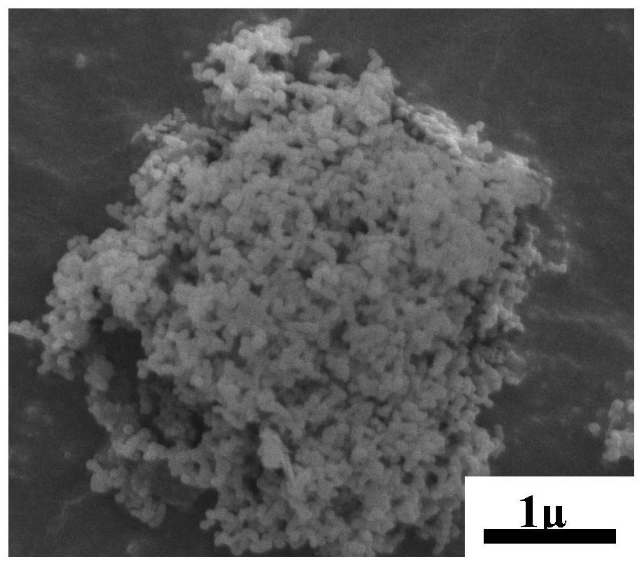 Graphite-silicon/silicon oxide-carbon composite material and preparation method and application thereof