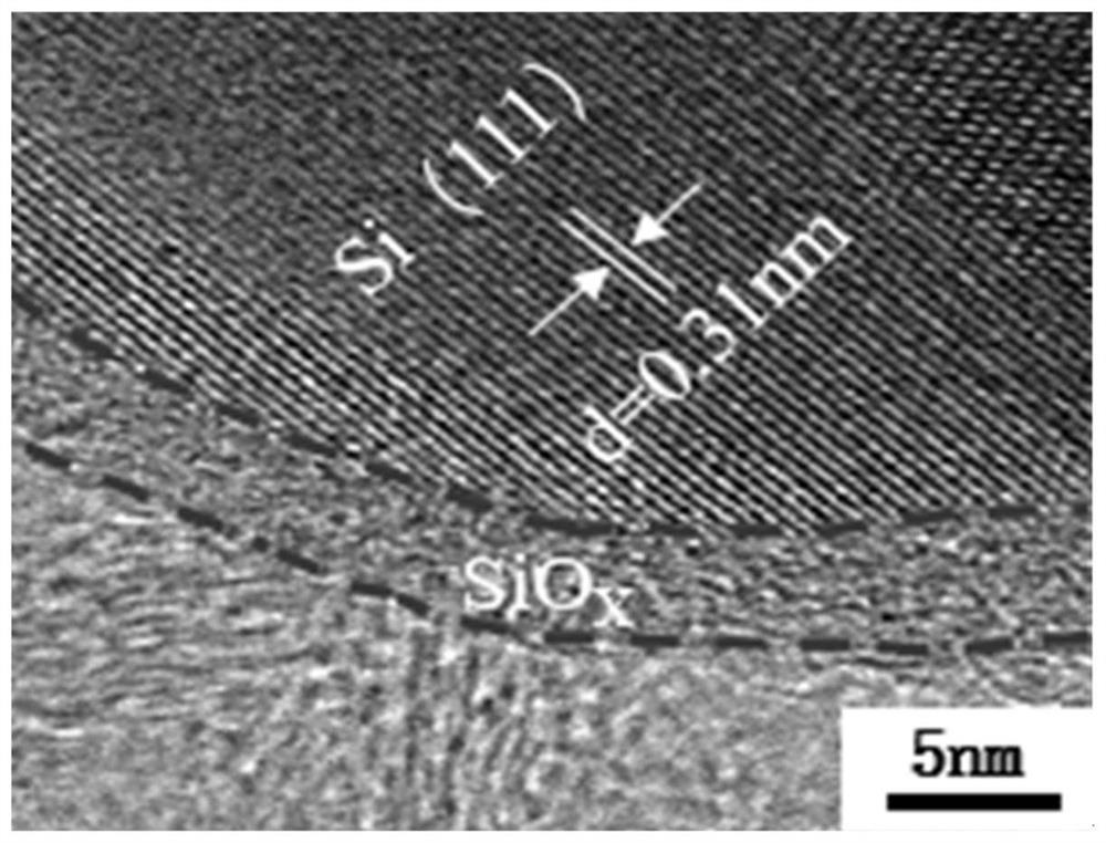 Graphite-silicon/silicon oxide-carbon composite material and preparation method and application thereof