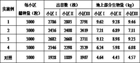 Formulation and coating method of compound seed film coating agent of No. 1 oriental goat bean in Xinyin