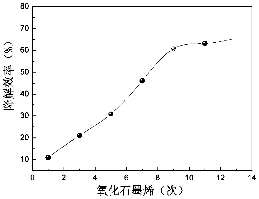 Titanium dioxide loaded nickel ferrite and graphene oxide composite thin film, preparation method thereof, and application of titanium dioxide loaded nickel ferrite and graphene oxide composite thin film to wastewater treatment
