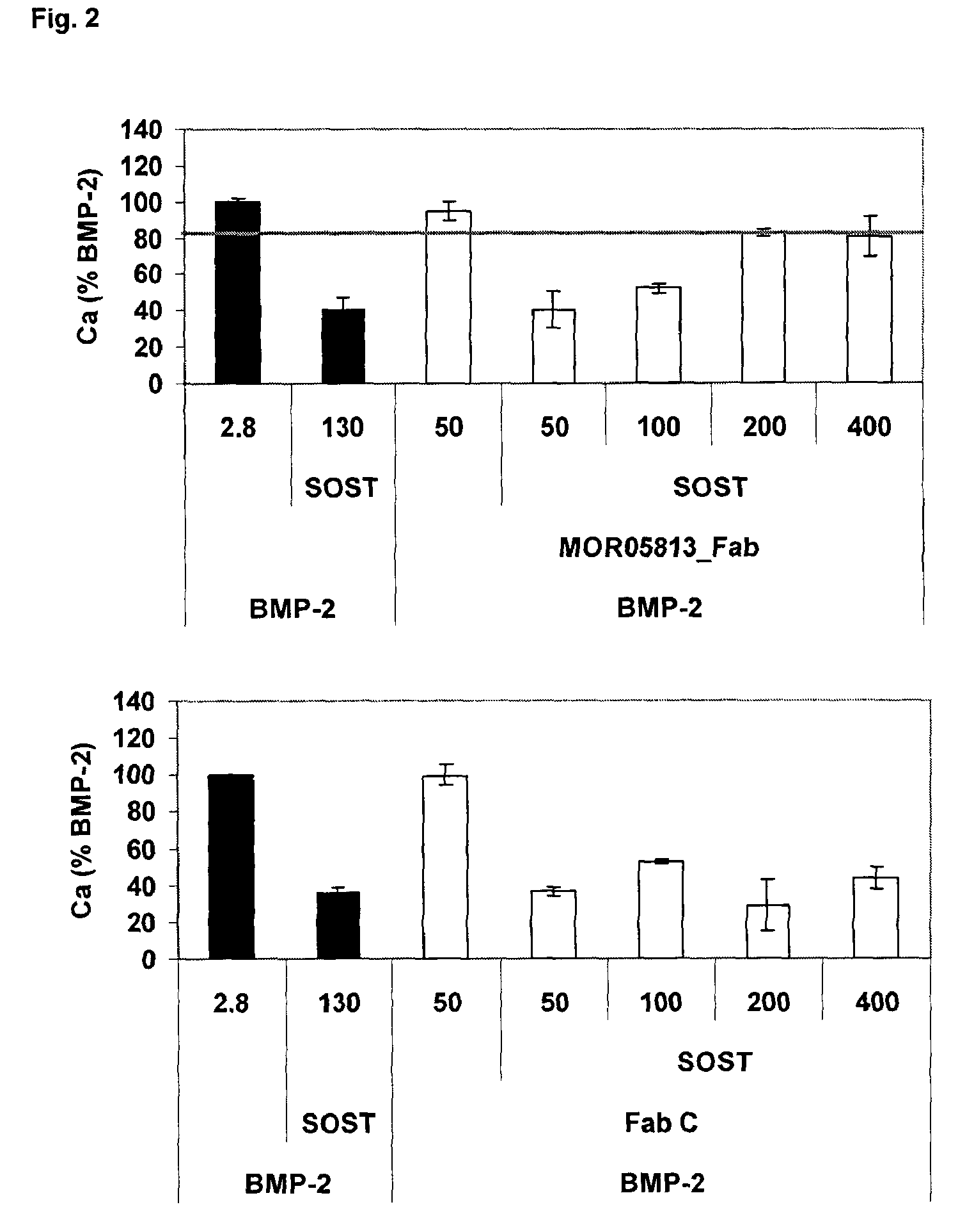 Compositions and methods for use for antibodies against sclerostin
