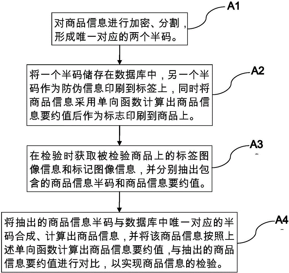 A printing inspection method and device for commodity information