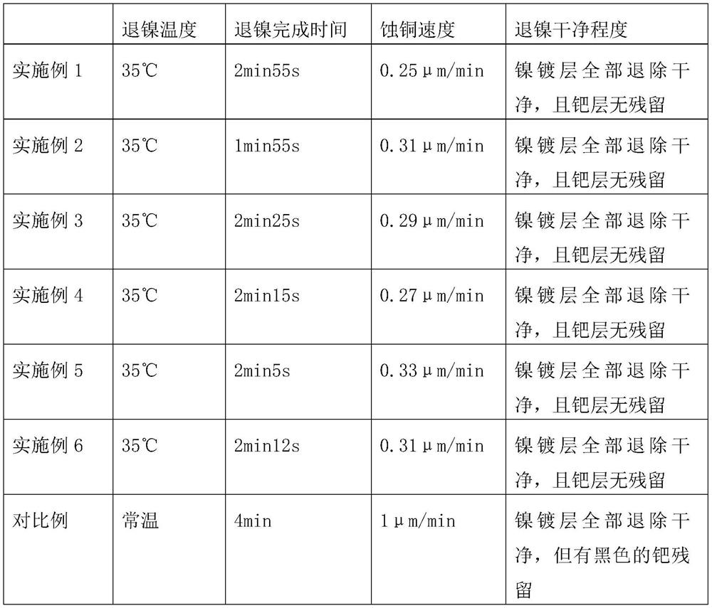 Environment-friendly deplating agent as well as preparation method and use method thereof