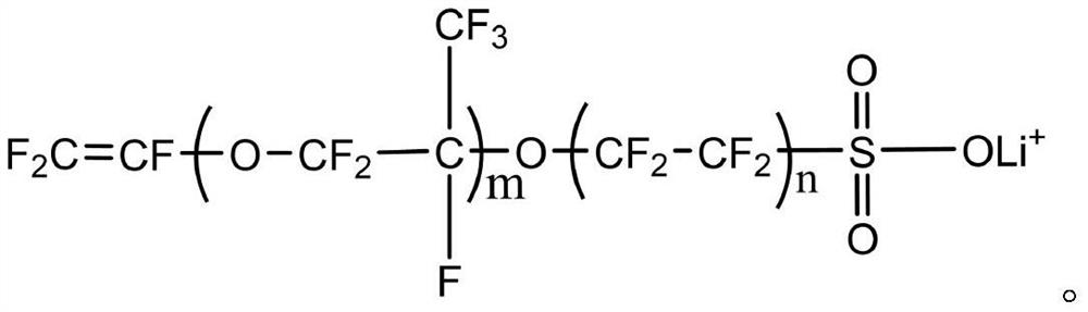 Vinylidene fluoride copolymer and preparation method thereof