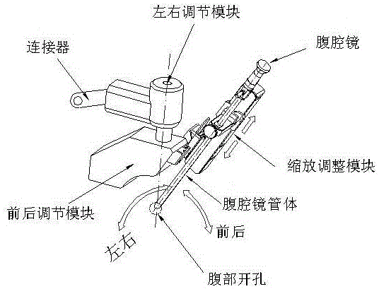 Endoscope operating hand and operating method thereof