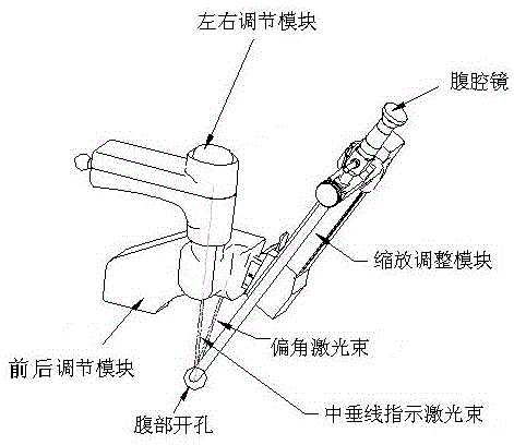 Endoscope operating hand and operating method thereof