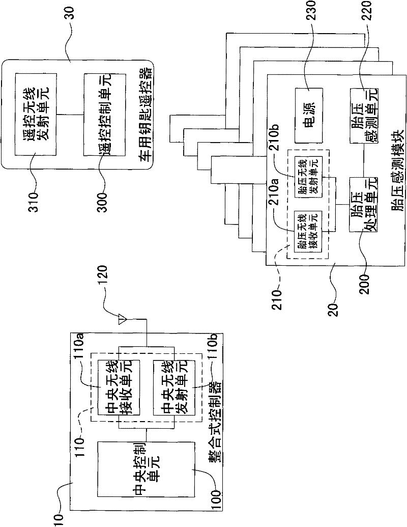 System and method for integrating tire pressure monitoring and remote key-free entering