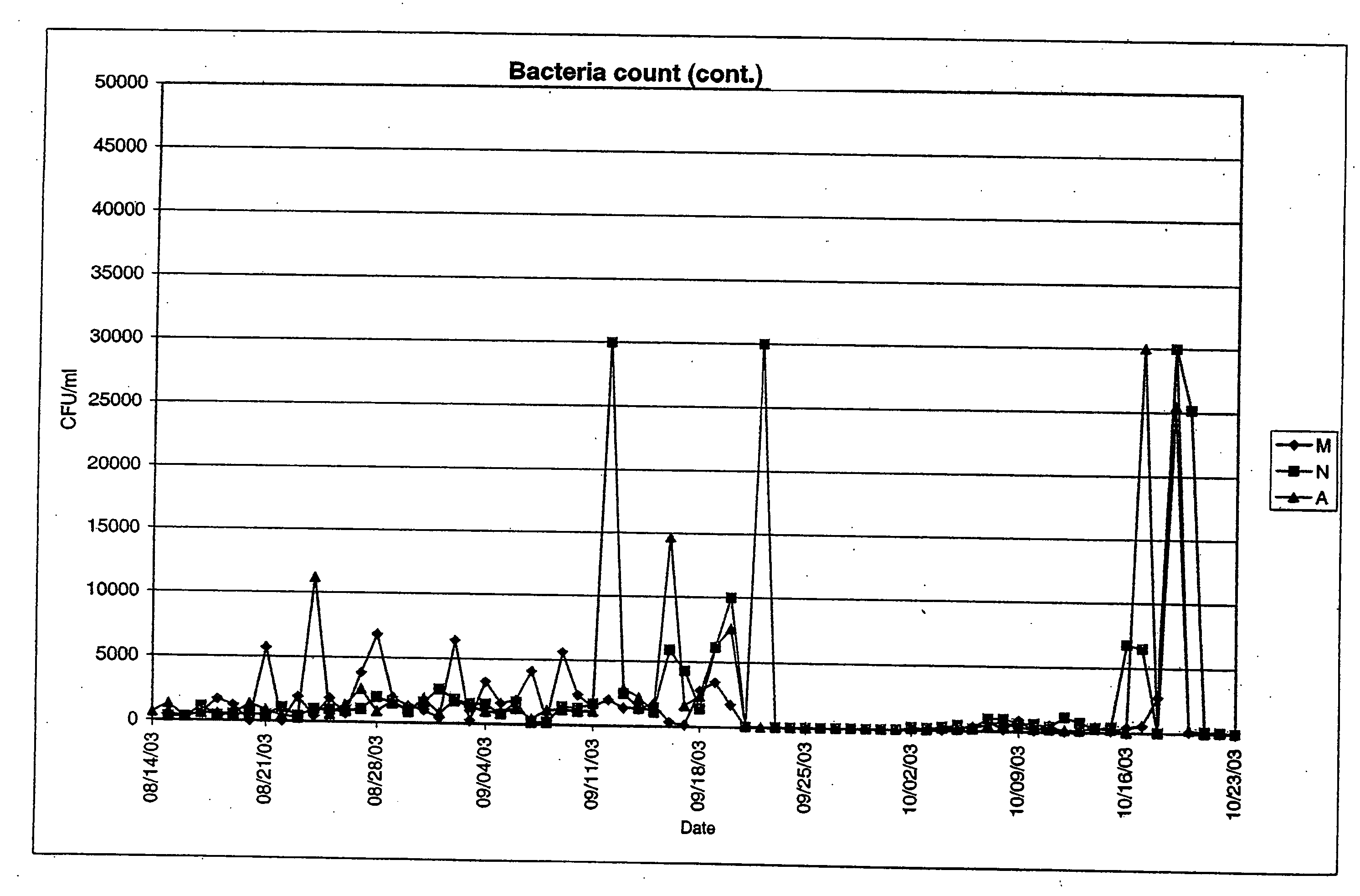 Process for producing exogenous protein in the milk of transgenic mammals and a process for purifying proteins therefrom