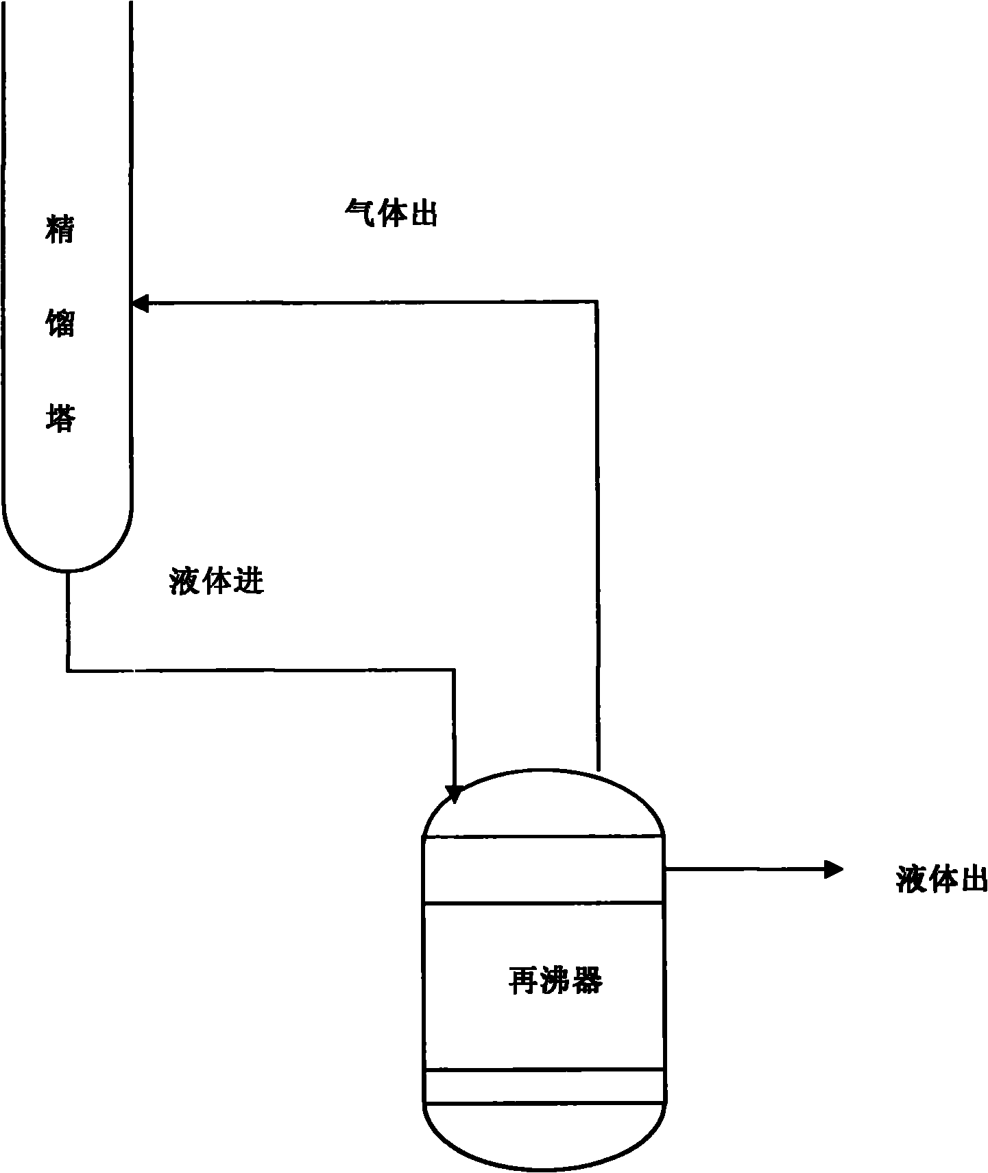 Forced circulating reboiler