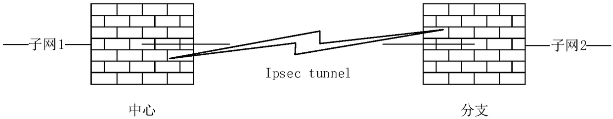 Multi-subnet networking method, device, storage medium and computer device