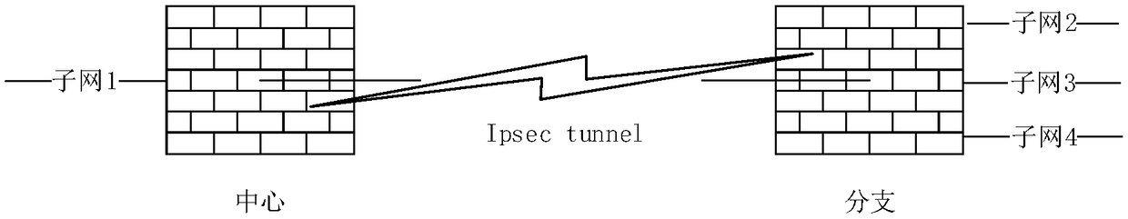 Multi-subnet networking method, device, storage medium and computer device