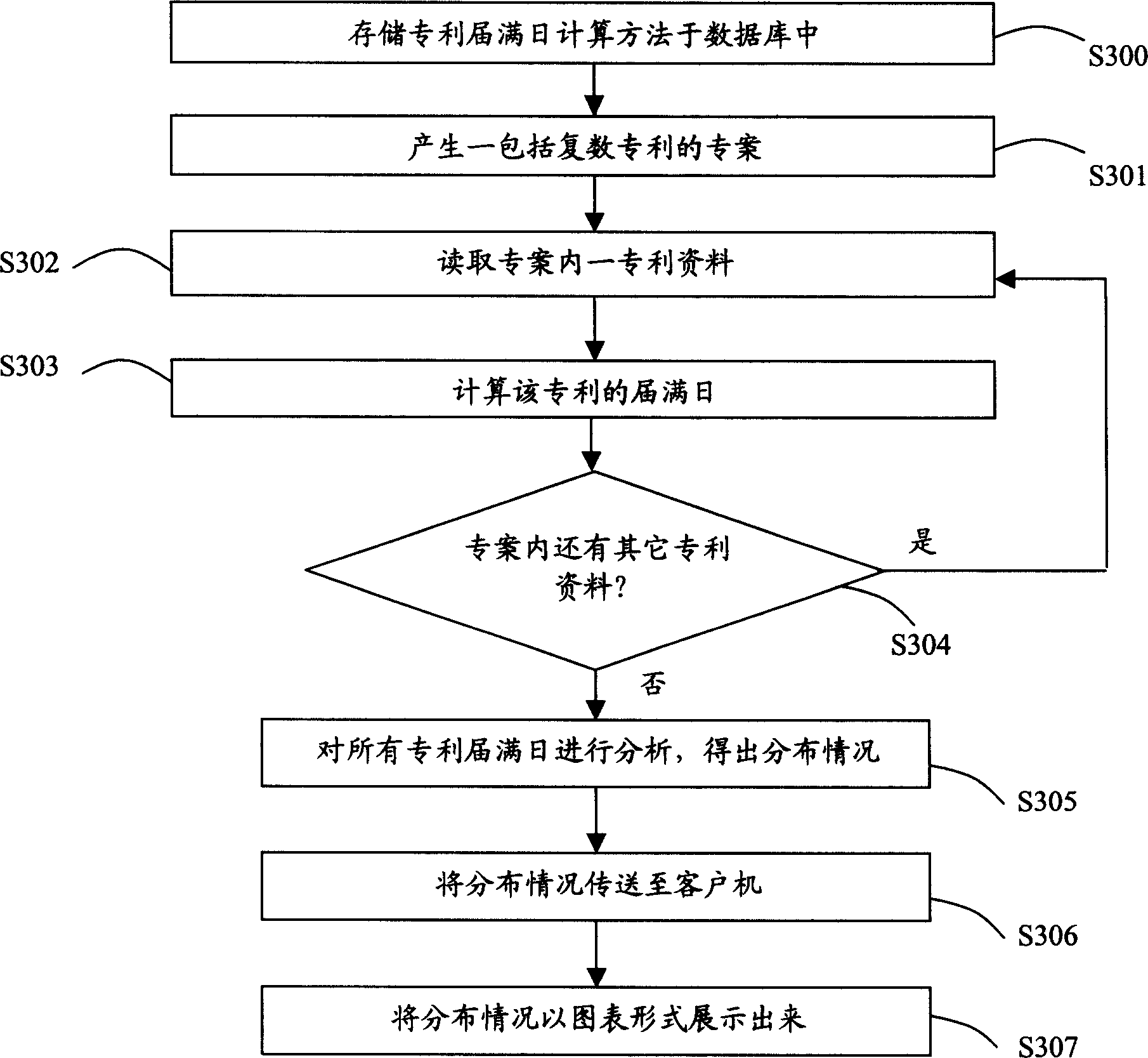 Patent expiration date calculating and analyzing system and method