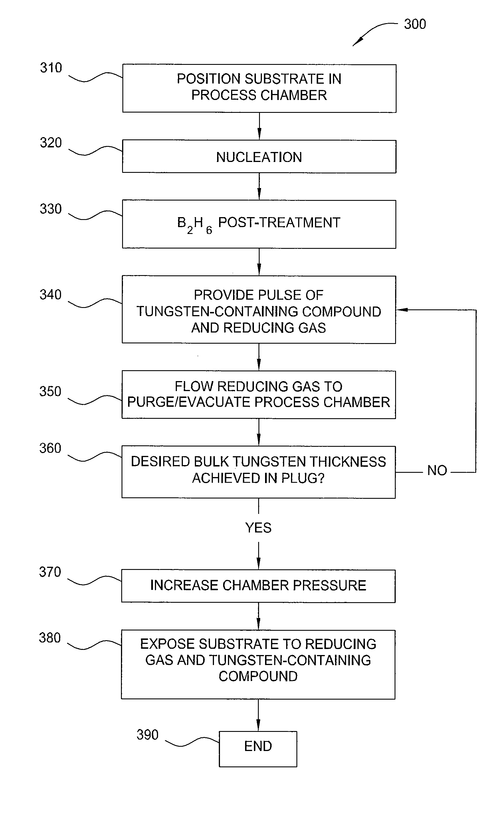 Method of depositing tungsten film with reduced resistivity and improved surface morphology
