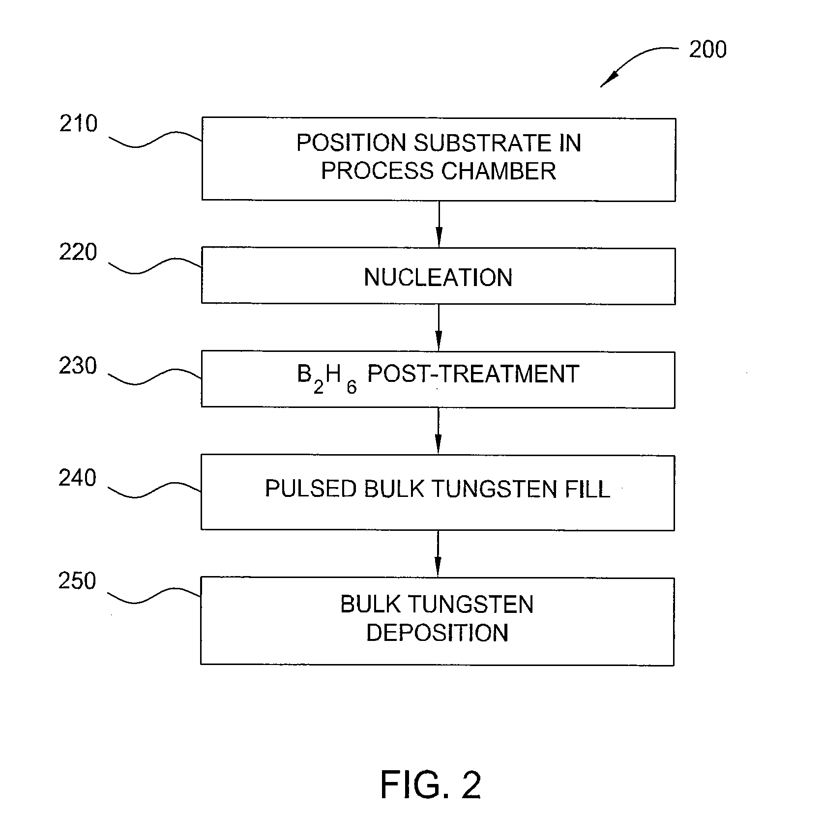 Method of depositing tungsten film with reduced resistivity and improved surface morphology