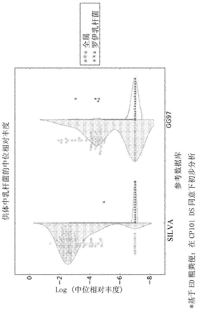 Compositions and methods for treating autism spectrum disorders