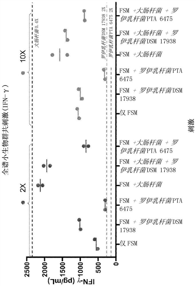 Compositions and methods for treating autism spectrum disorders