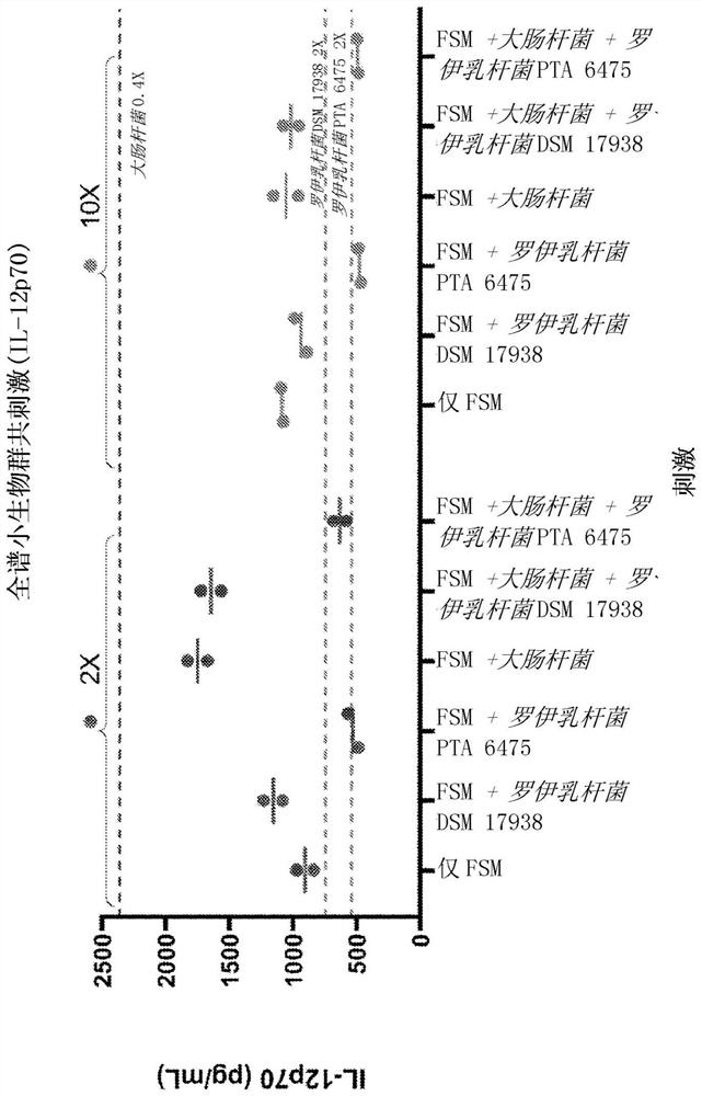 Compositions and methods for treating autism spectrum disorders