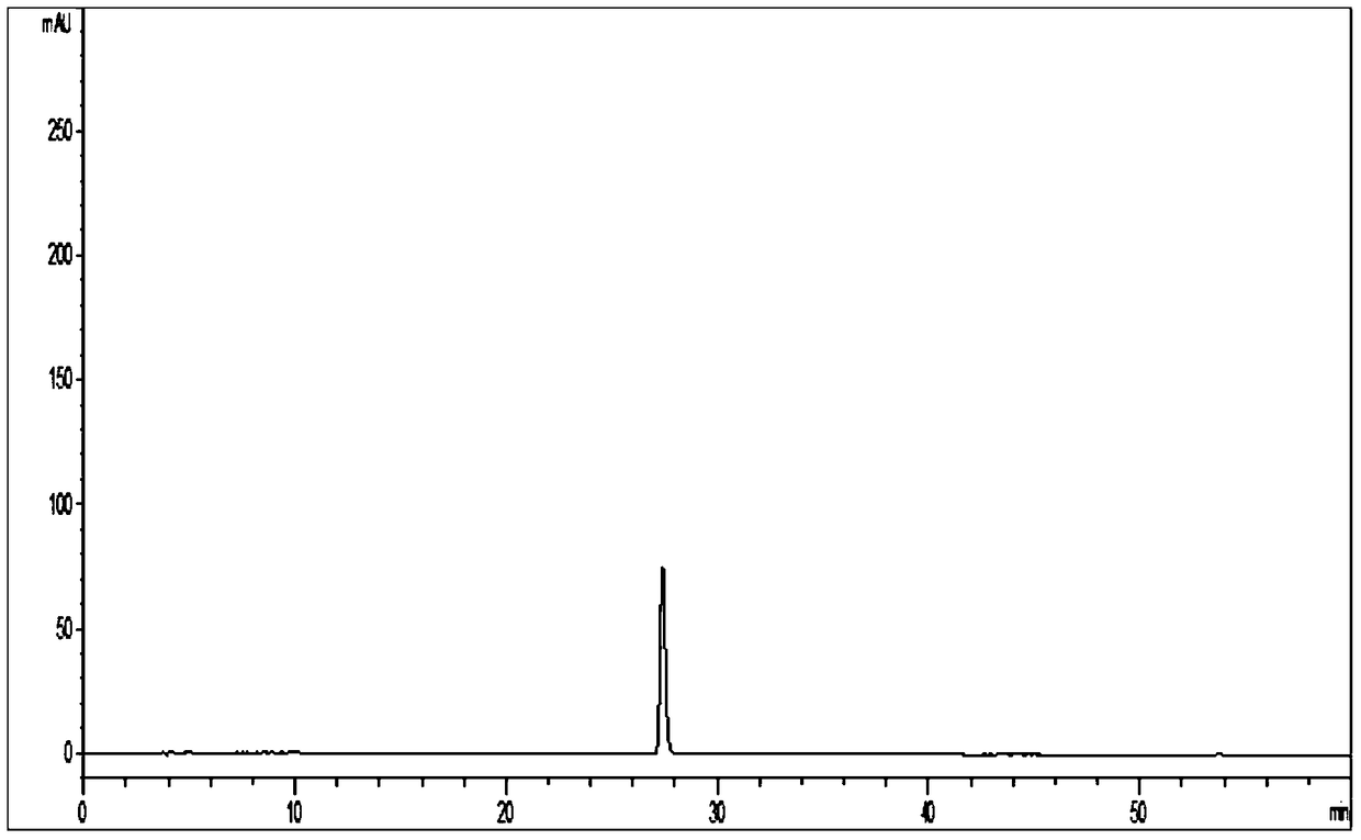 A detection method for the fingerprint of ginseng preparation