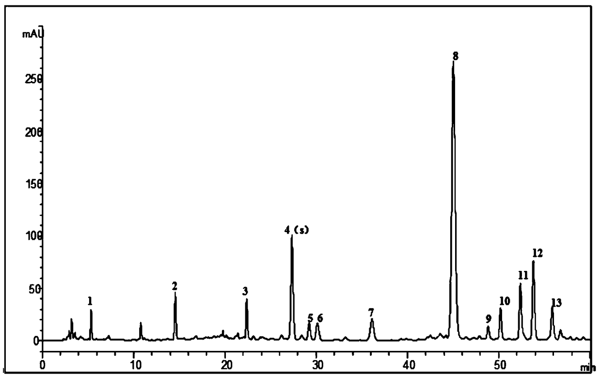 A detection method for the fingerprint of ginseng preparation