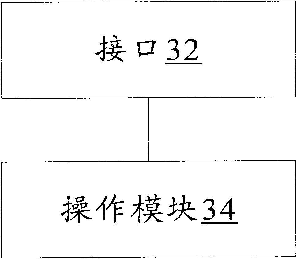 Radio remote unit management device, system and method