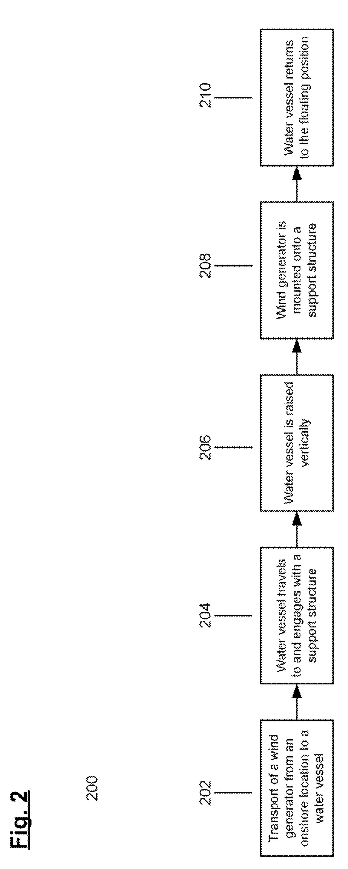 Method and apparatus for transporting and mounting offshore wind generators